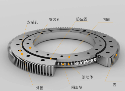 什么是回轉(zhuǎn)軸承